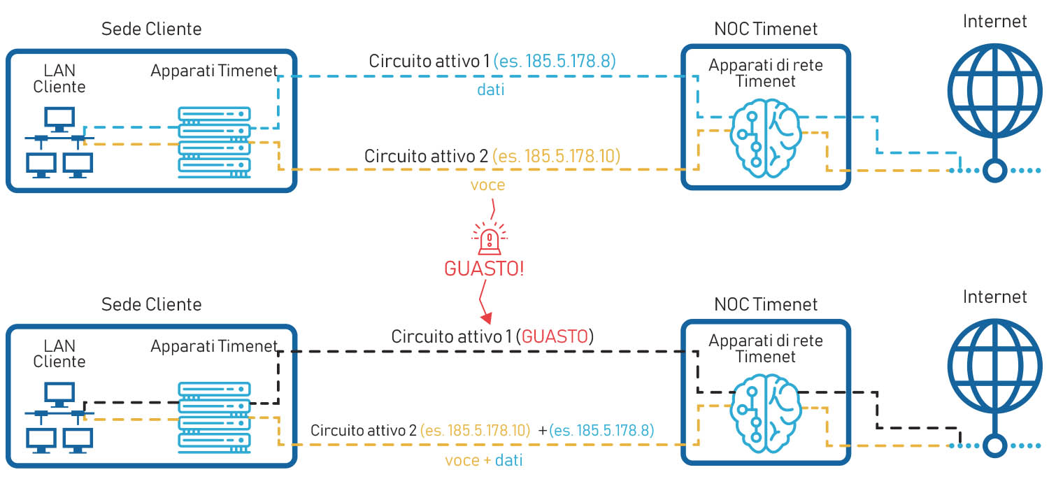 schema servizio di business continuity