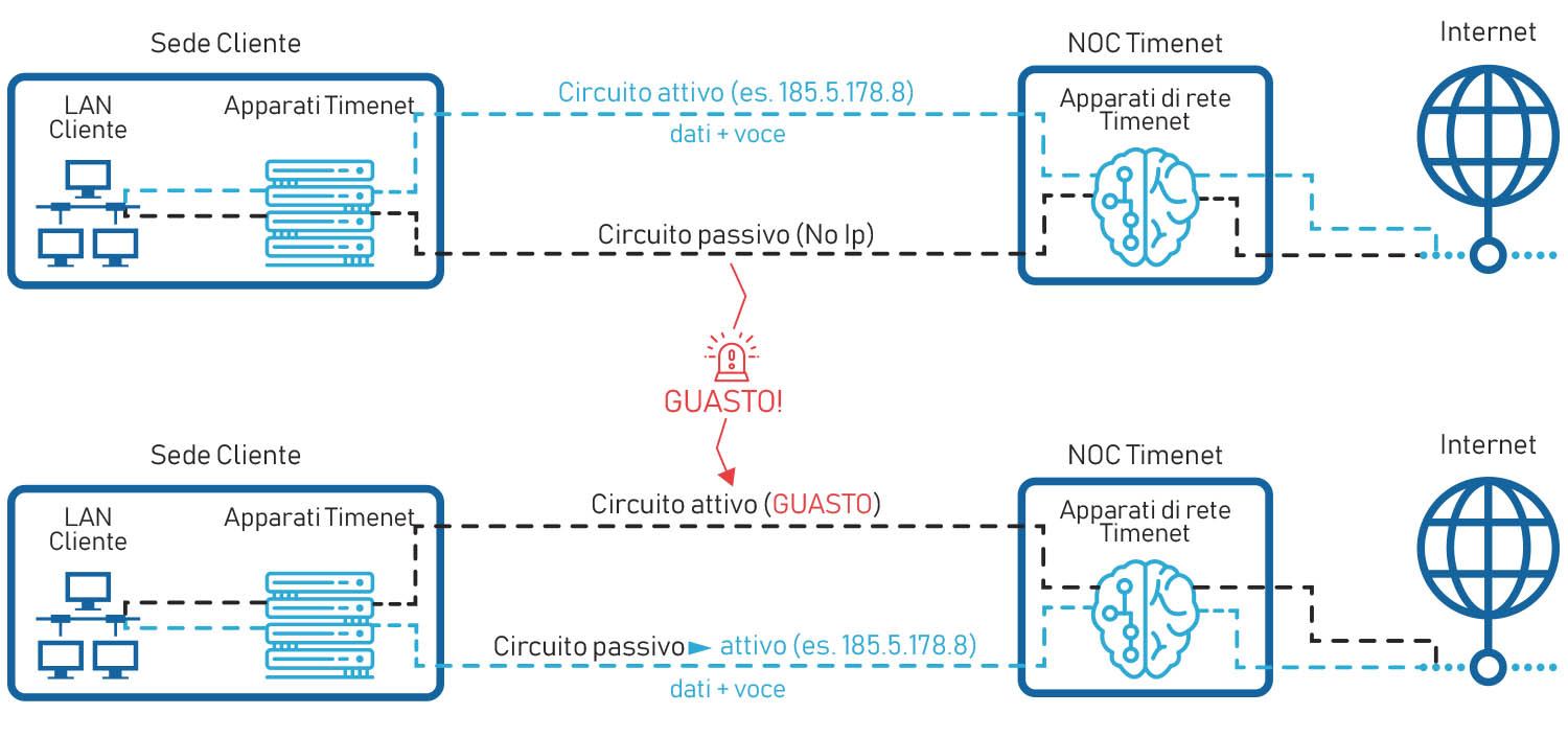 schema servizio di business continuity