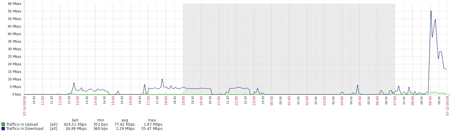 strumenti di controllo connessione internet isp reseller