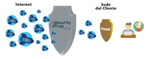 sicurezza informatica aziendale con security first