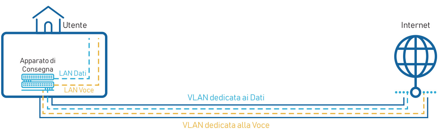 schema vlan