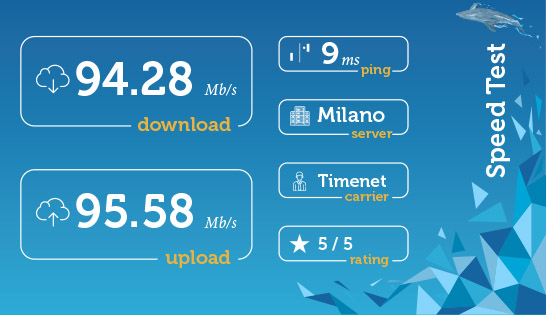 immagine di uno speedtest della fibra