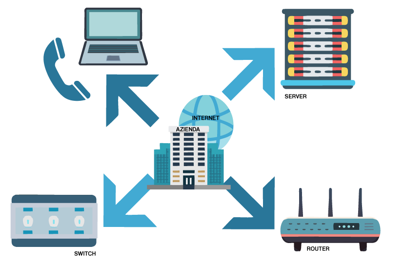 Infografica per descrivere come l'azienda per connettersi ad Internet abbia bisogno di: telefoni, computer, router, switch e server